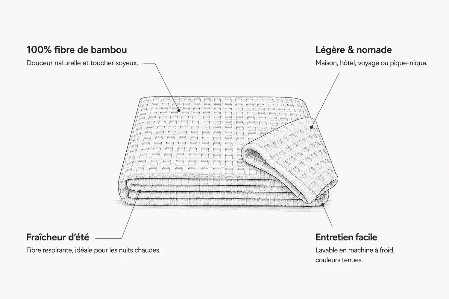 Couverture rafraîchissante Nuvia en fibre de bambou gaufrée, légère, respirante et facile d’entretien pour les nuits chaudes.